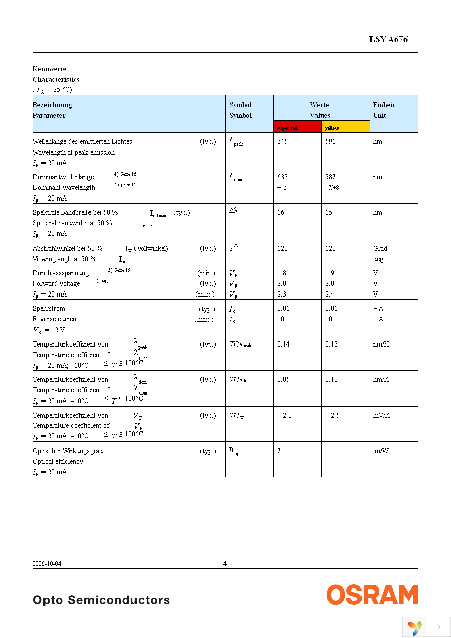 LSY A676-P2R1-1-0+Q2S1-1-0-20-R33-Z Page 4